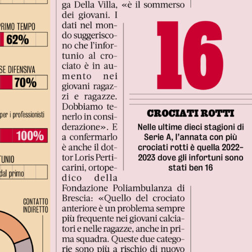 Articolo LCA Gazzetta 2024